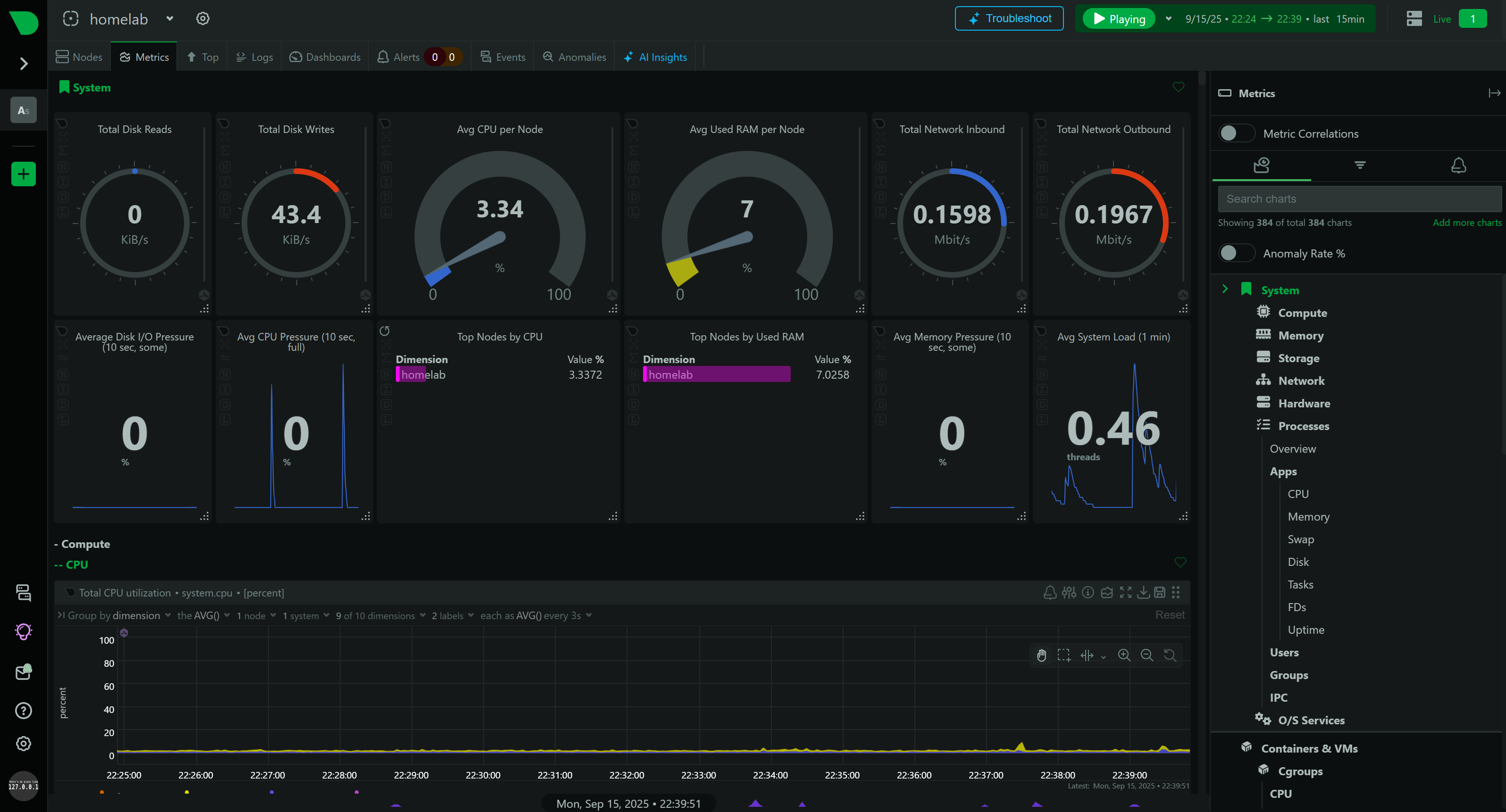 NetData Preview
